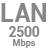 LAN 2500Mbps